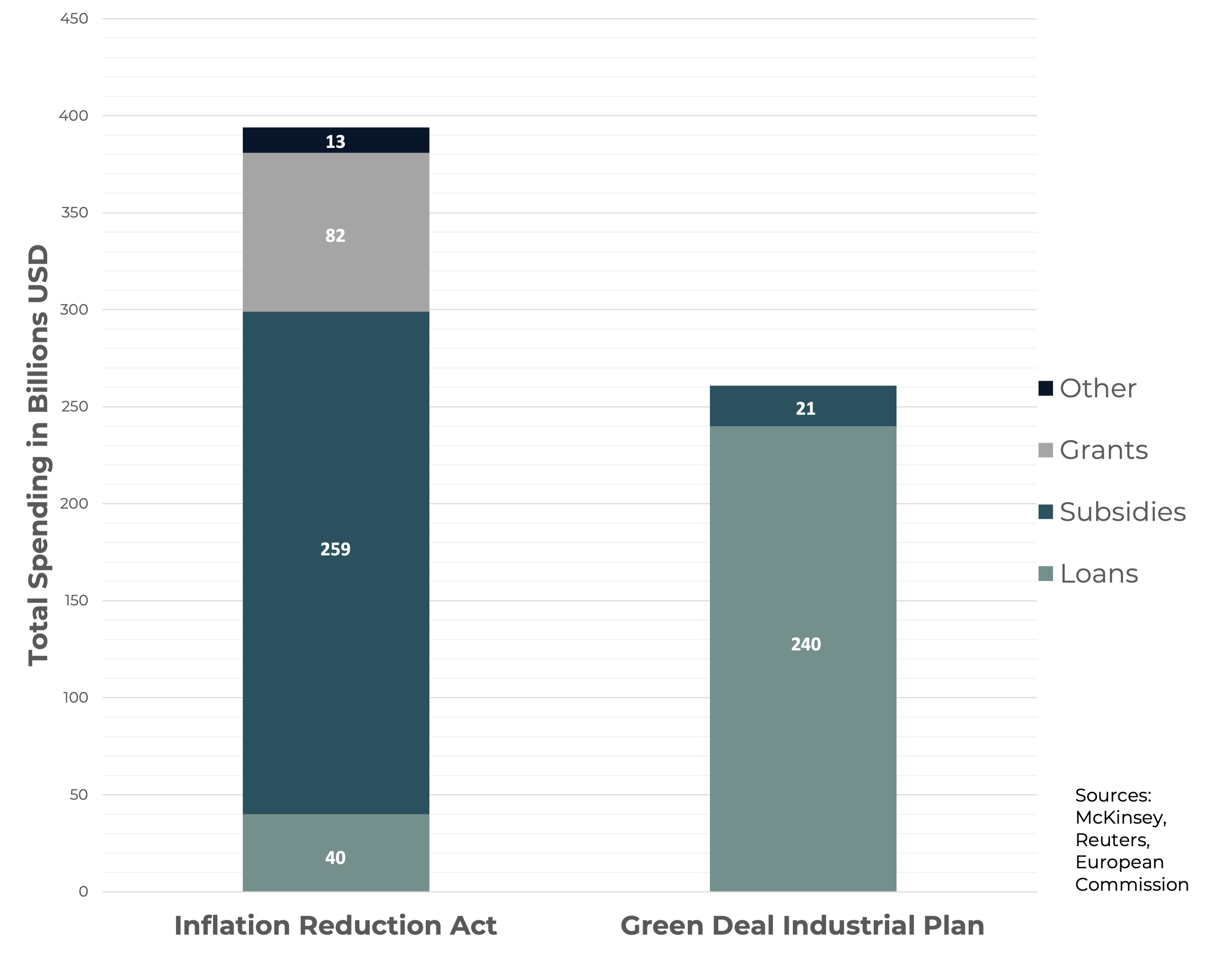 Overview and Effects of the Inflation Reduction Act on European Startups